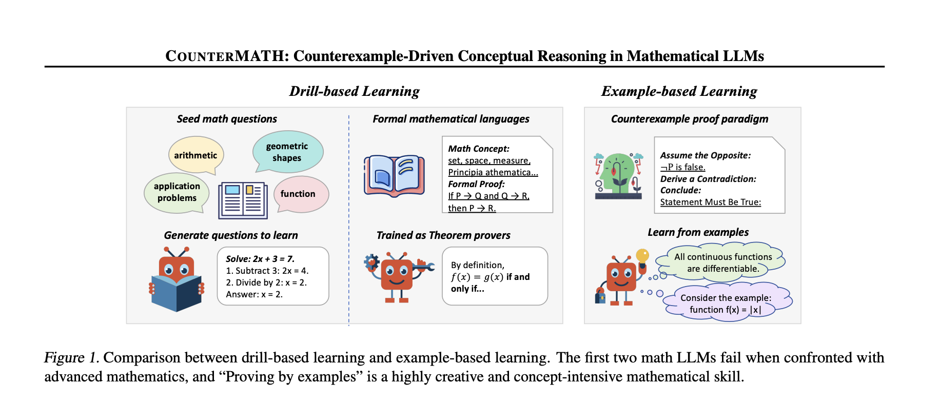 Impulso de habilidades matemáticas de IA: cómo el razonamiento impulsado por contraejemplo está transformando modelos de idiomas grandes